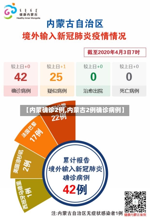 【内蒙确诊2例,内蒙古2例确诊病例】