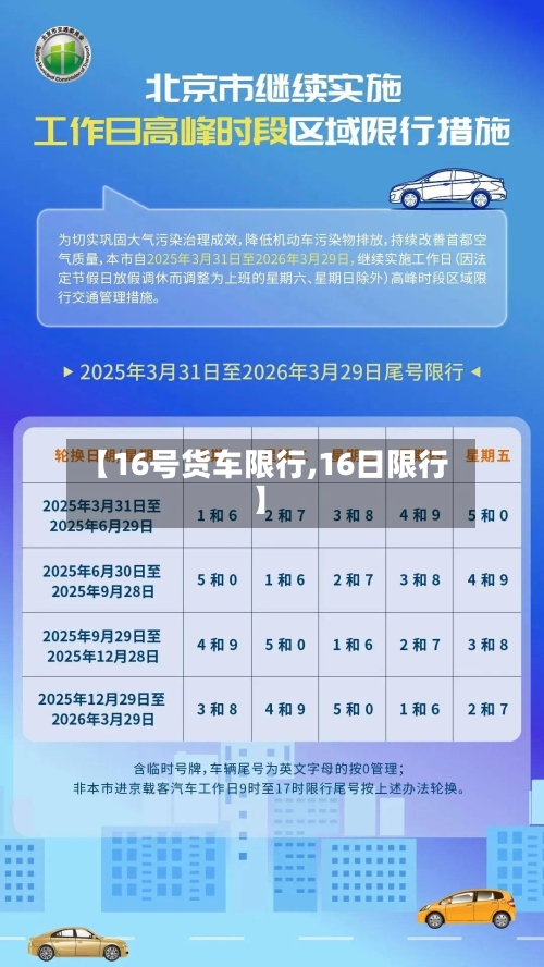 【16号货车限行,16日限行】-第2张图片