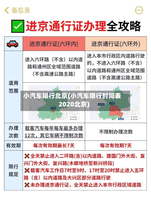 小汽车限行北京(小汽车限行时间表2020北京)-第2张图片