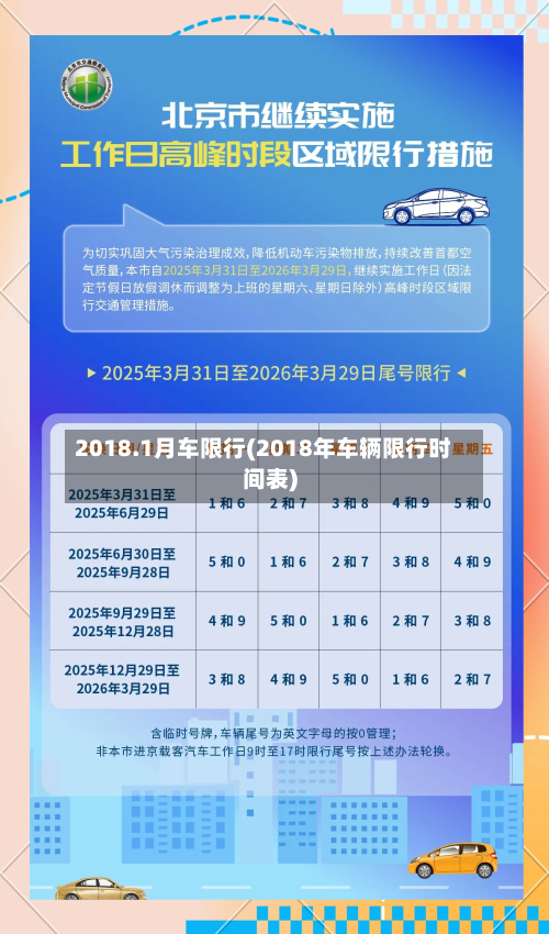 2018.1月车限行(2018年车辆限行时间表)-第1张图片