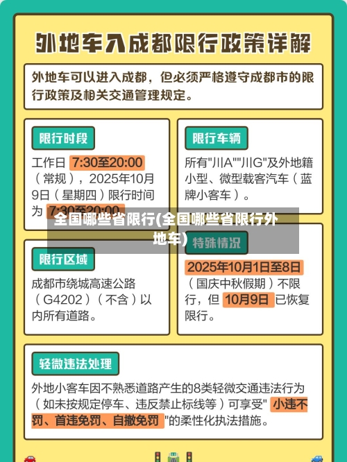 全国哪些省限行(全国哪些省限行外地车)-第2张图片