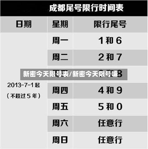 新密今天限号表/新密今天限号嘛