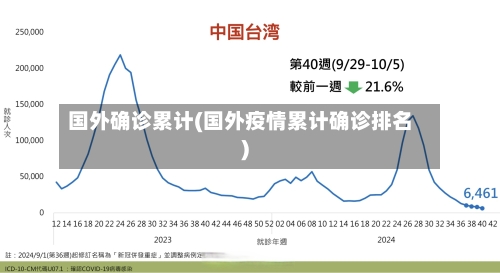 国外确诊累计(国外疫情累计确诊排名)-第2张图片