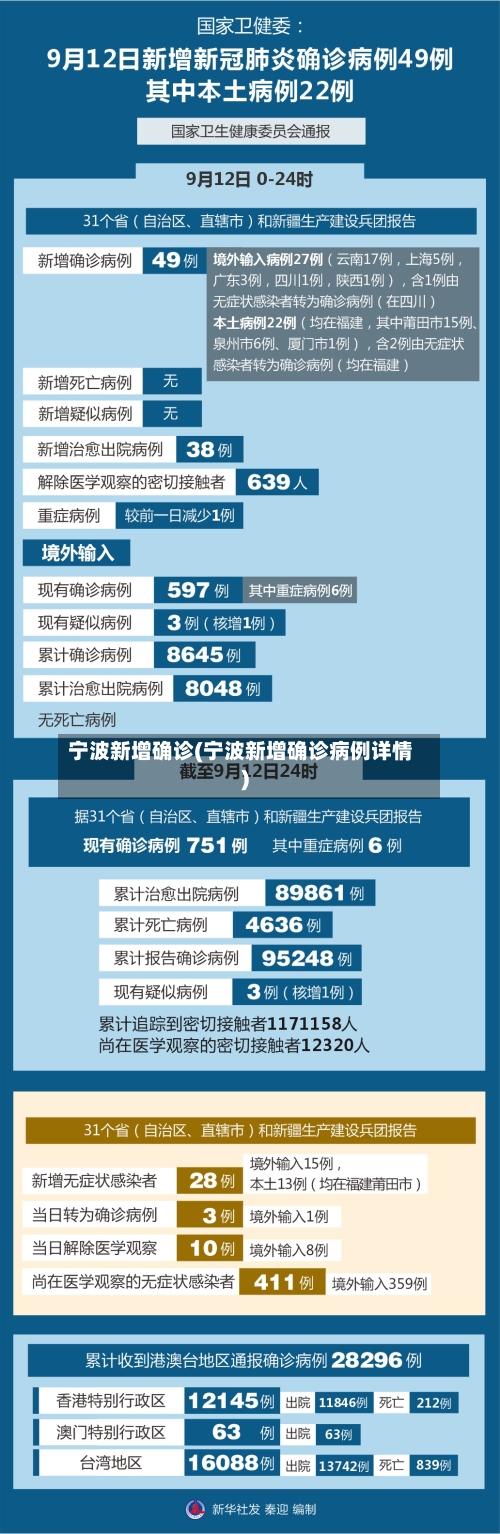 宁波新增确诊(宁波新增确诊病例详情)