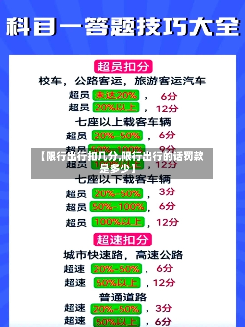 【限行出行扣几分,限行出行的话罚款是多少】