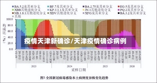 疫情天津新确诊/天津疫情确诊病例-第3张图片