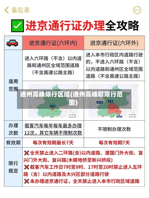 通州高峰限行区域(通州高峰期限行范围)-第2张图片