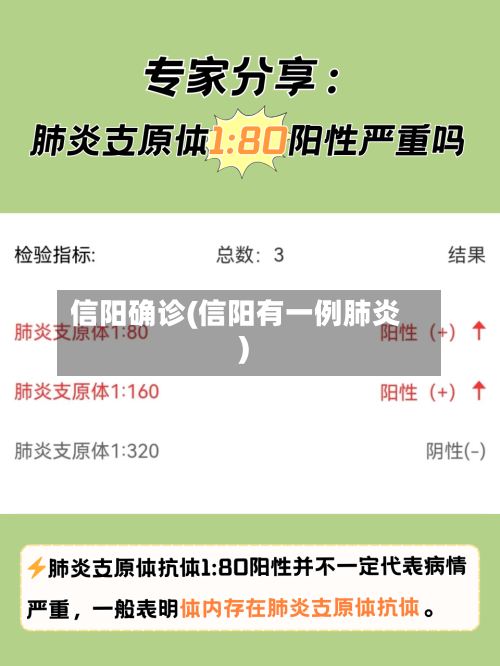 信阳确诊(信阳有一例肺炎)