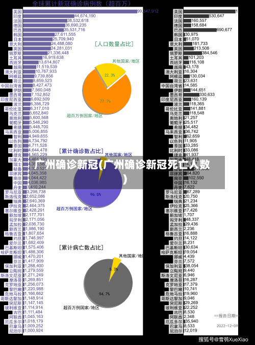 广州确诊新冠(广州确诊新冠死亡人数)-第2张图片
