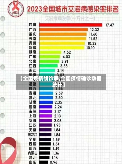 【全国疫情确诊表,全国疫情确诊数据统计】