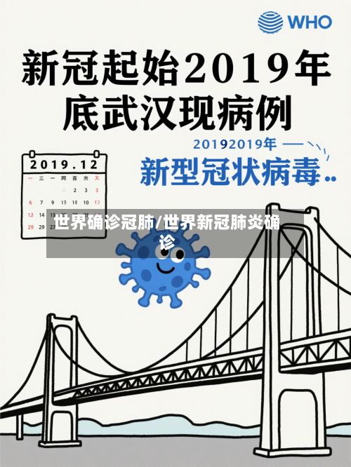 世界确诊冠肺/世界新冠肺炎确诊-第2张图片