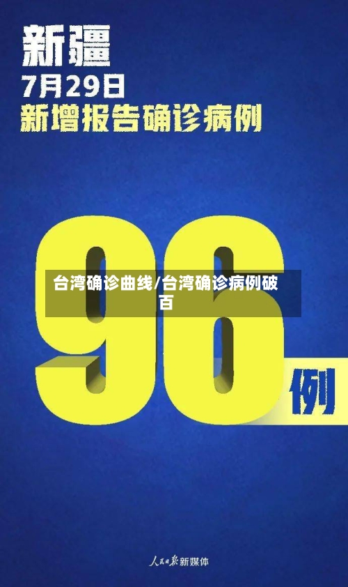 台湾确诊曲线/台湾确诊病例破百