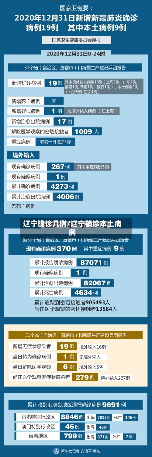 辽宁确诊几例/辽宁确诊本土病例-第3张图片