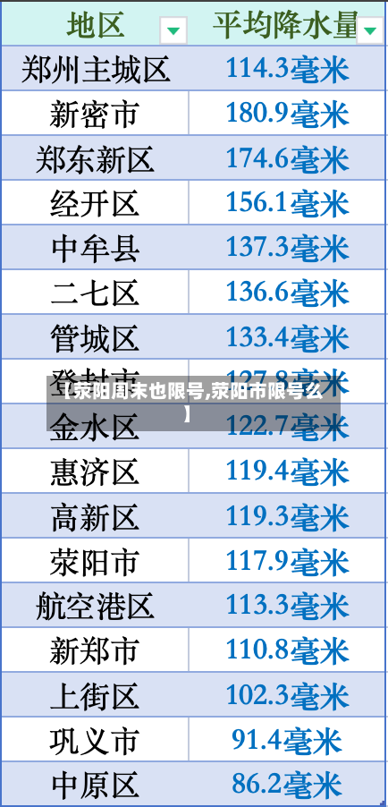 【荥阳周末也限号,荥阳市限号么】-第2张图片