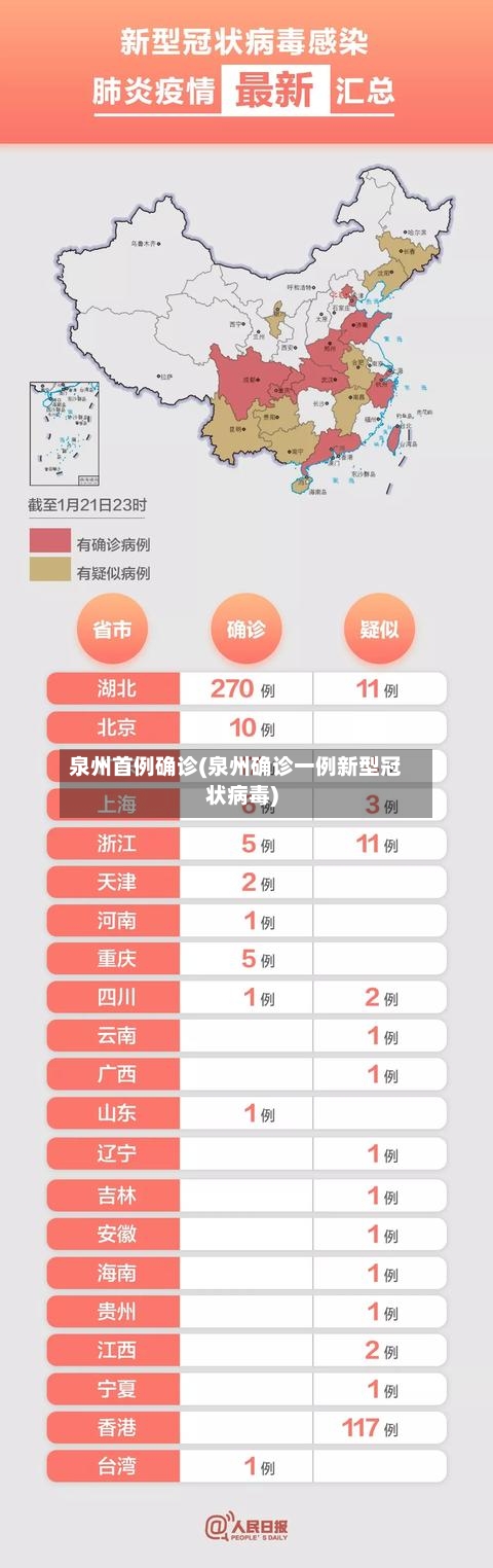 泉州首例确诊(泉州确诊一例新型冠状病毒)