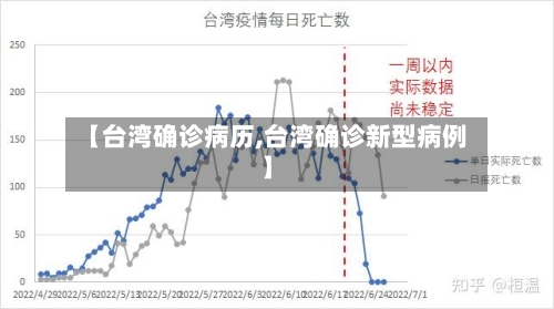 【台湾确诊病历,台湾确诊新型病例】-第2张图片