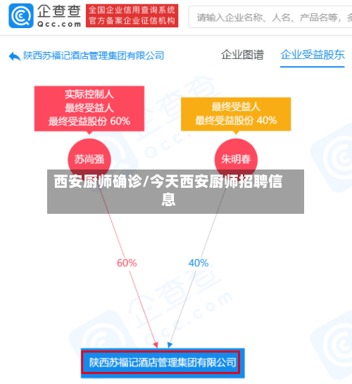西安厨师确诊/今天西安厨师招聘信息-第2张图片
