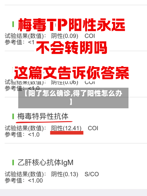 【阳了怎么确诊,得了阳性怎么办】-第2张图片