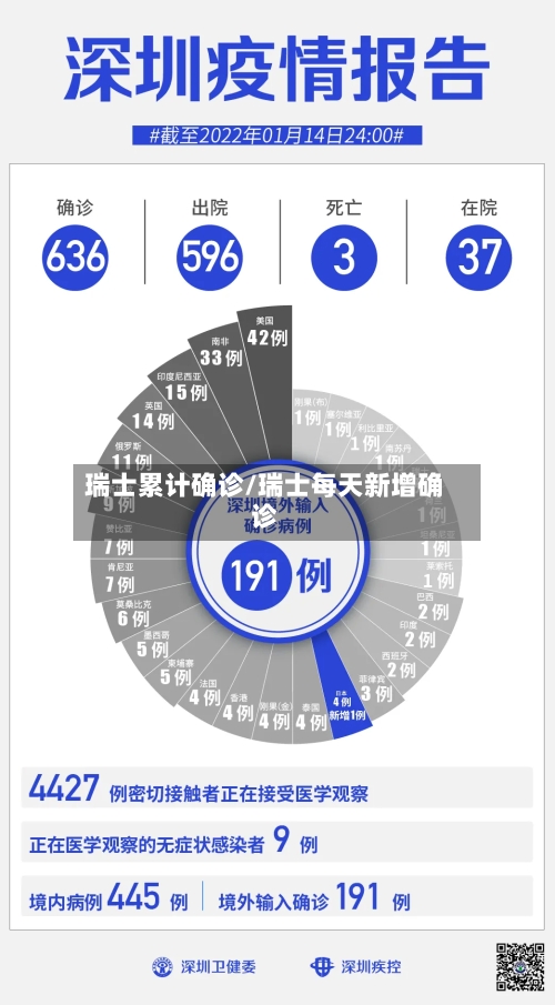 瑞士累计确诊/瑞士每天新增确诊-第2张图片