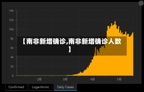 【南非新增确诊,南非新增确诊人数】