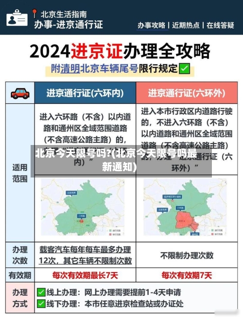 北京今天限号吗?(北京今天限号吗最新通知)
