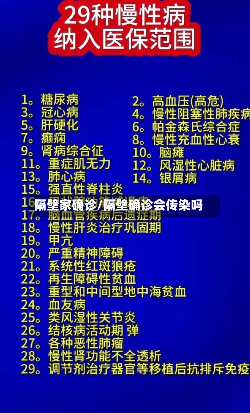 隔壁家确诊/隔壁确诊会传染吗-第1张图片