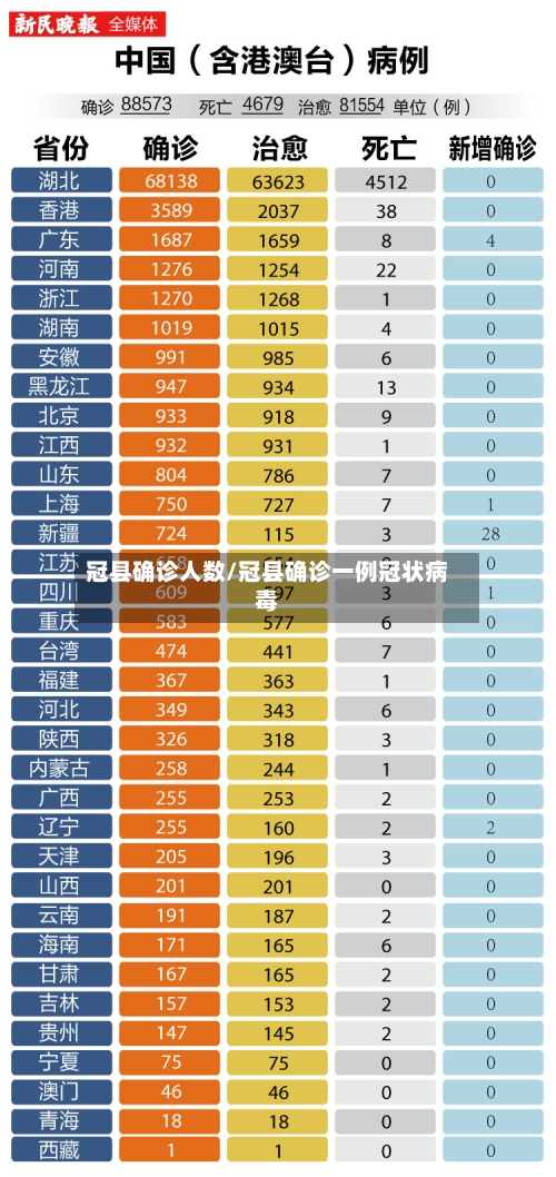 冠县确诊人数/冠县确诊一例冠状病毒