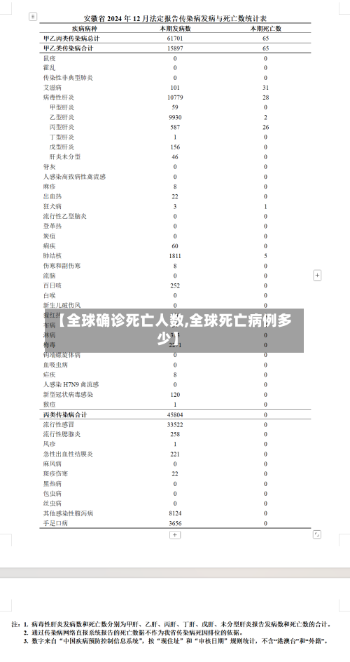【全球确诊死亡人数,全球死亡病例多少】-第2张图片