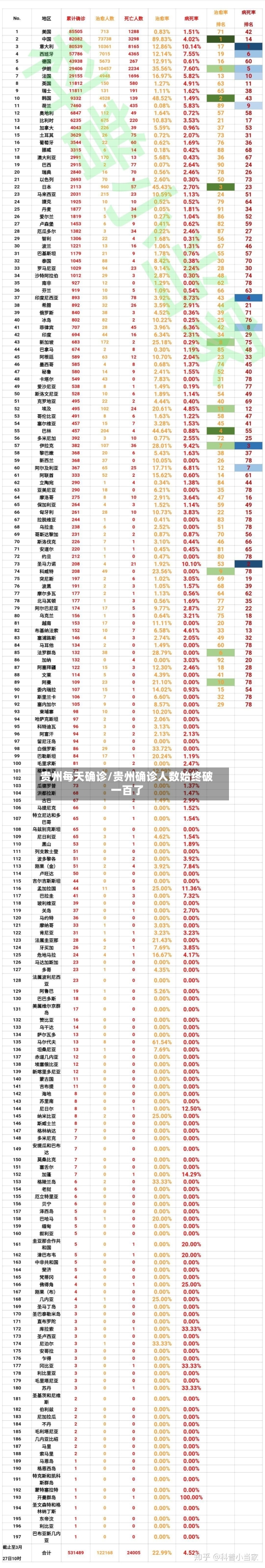 贵州每天确诊/贵州确诊人数始终破一百了-第2张图片