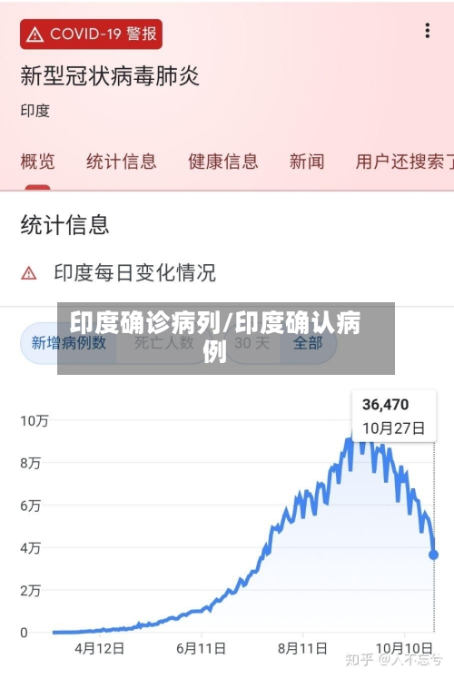 印度确诊病列/印度确认病例-第2张图片