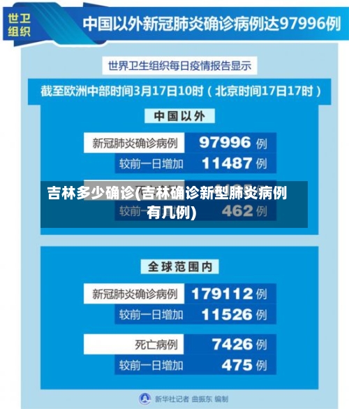 吉林多少确诊(吉林确诊新型肺炎病例有几例)