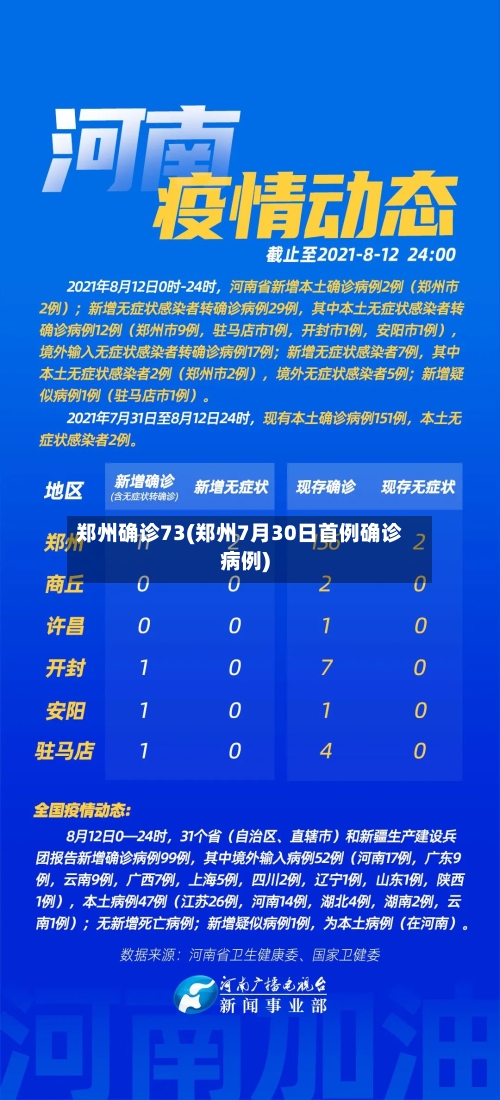 郑州确诊73(郑州7月30日首例确诊病例)-第2张图片
