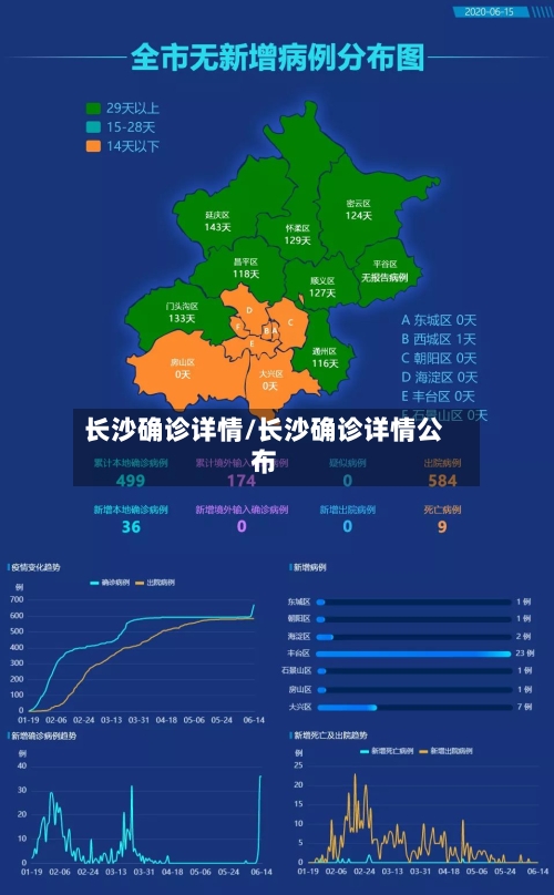 长沙确诊详情/长沙确诊详情公布-第2张图片