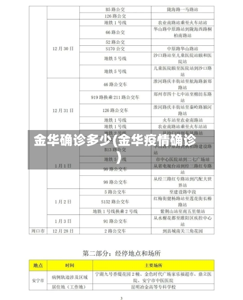金华确诊多少(金华疫情确诊)