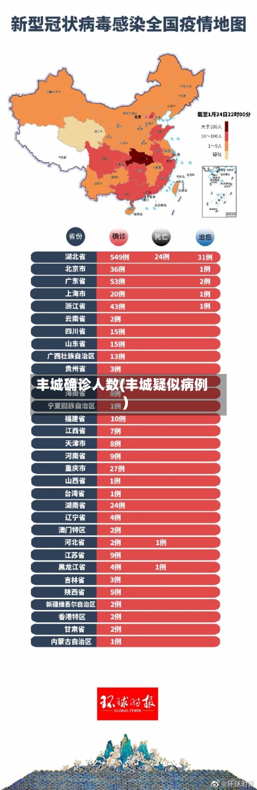 丰城确诊人数(丰城疑似病例)