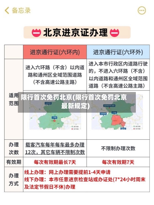 限行首次免罚北京(限行首次免罚北京最新规定)-第3张图片