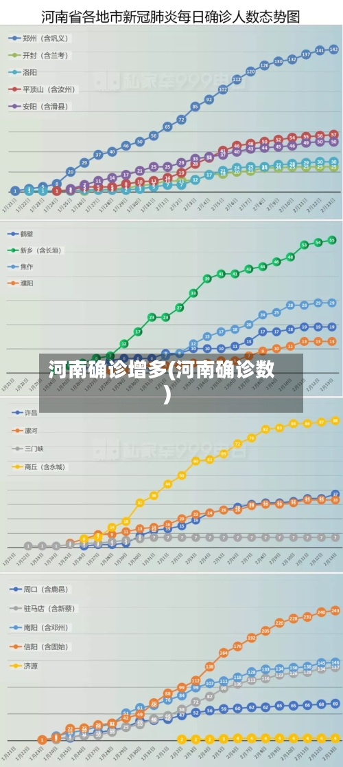 河南确诊增多(河南确诊数)-第2张图片