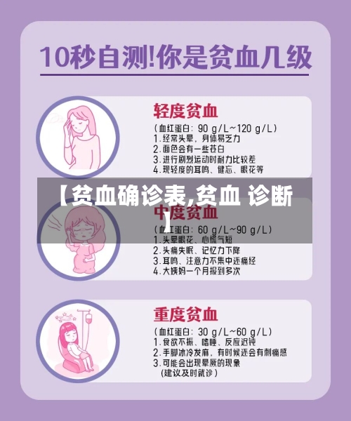 【贫血确诊表,贫血 诊断】-第2张图片