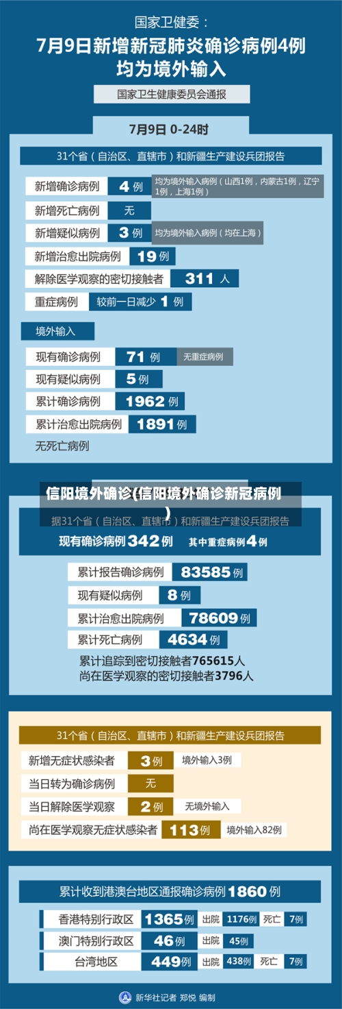 信阳境外确诊(信阳境外确诊新冠病例)