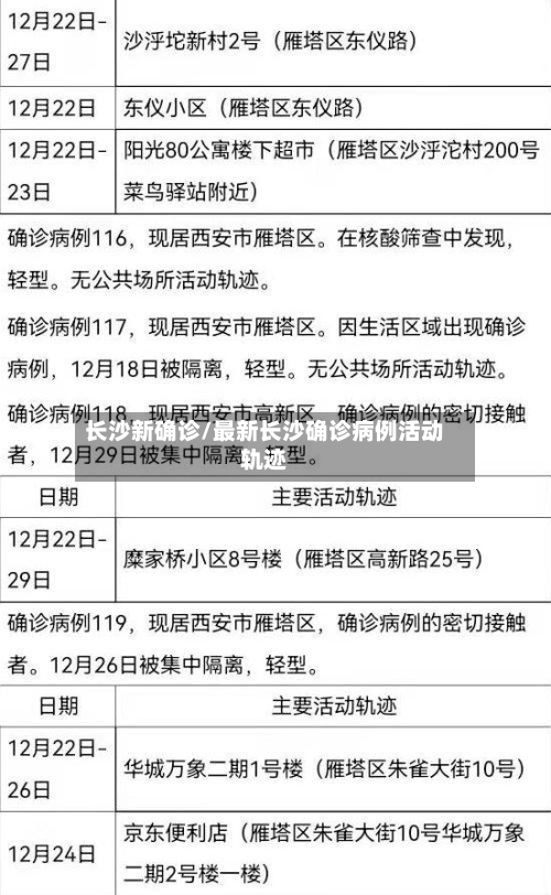 长沙新确诊/最新长沙确诊病例活动轨迹