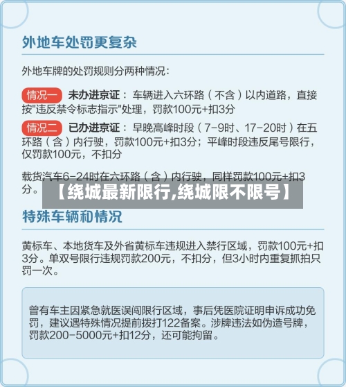 【绕城最新限行,绕城限不限号】