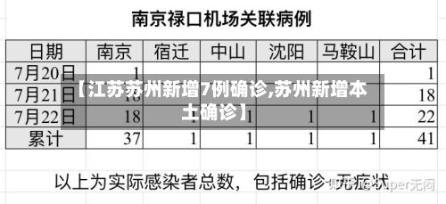 【江苏苏州新增7例确诊,苏州新增本土确诊】
