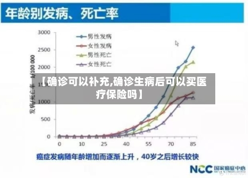 【确诊可以补充,确诊生病后可以买医疗保险吗】-第2张图片