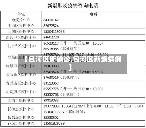 【包河区新确诊,包河区新增病例】