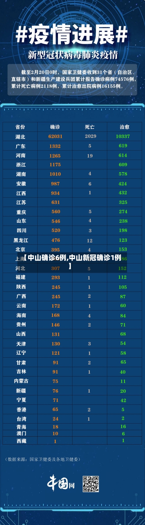 【中山确诊6例,中山新冠确诊1例】-第3张图片