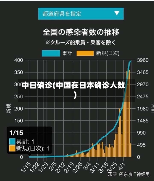 中日确诊(中国在日本确诊人数)