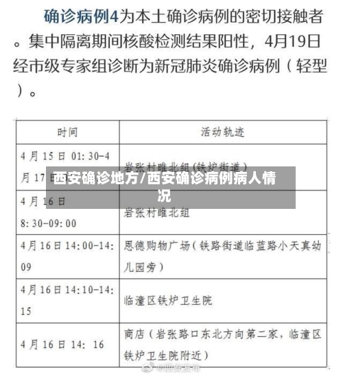 西安确诊地方/西安确诊病例病人情况