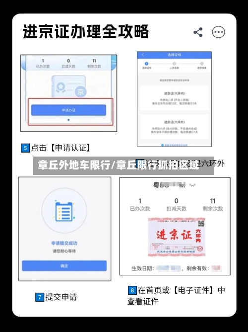 章丘外地车限行/章丘限行抓拍区域