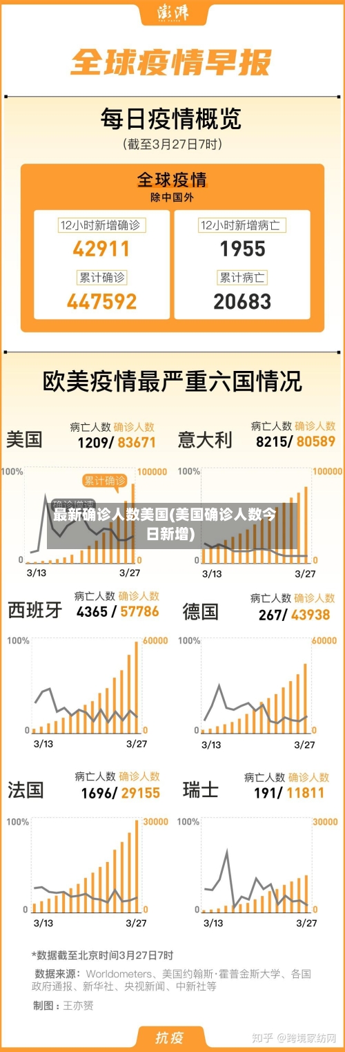 最新确诊人数美国(美国确诊人数今日新增)-第3张图片