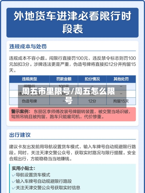 周五市里限号/周五怎么限号